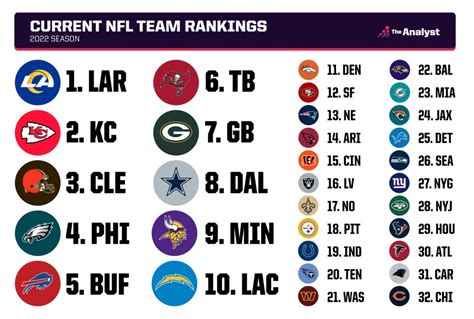 standing nfl|nfl standings best to worst.